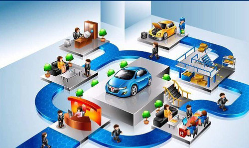 汽車后市場電商崛起 O2O大戰戰火已點燃