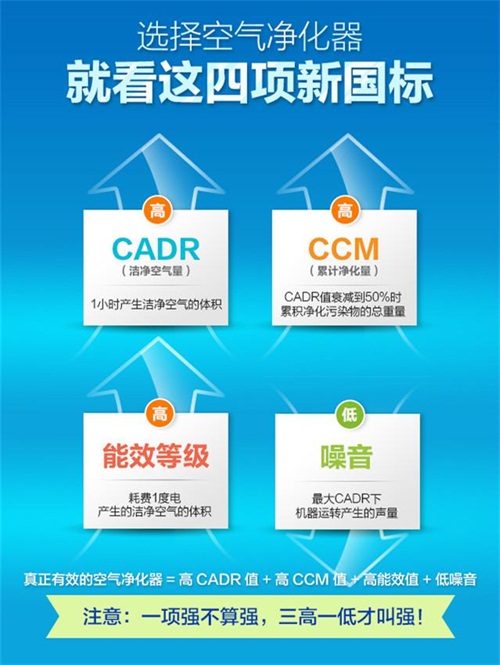 新國標的洗禮 空氣凈化器企業優勝略汰 新國標的洗禮 空氣凈化器企業優勝略汰