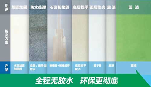 立邦墻面環保體系 不止“表面功夫” 立邦墻面環保體系 不止“表面功夫”