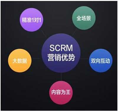 紅星美凱龍宣布將成為騰訊企點的首批企業用戶之一