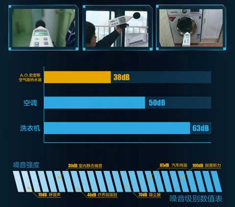中國(guó)家電“奧斯卡”:A.O.史密斯靜音型空氣能熱水器 中國(guó)家電“奧斯卡”:A.O.史密斯靜音型空氣能熱水器