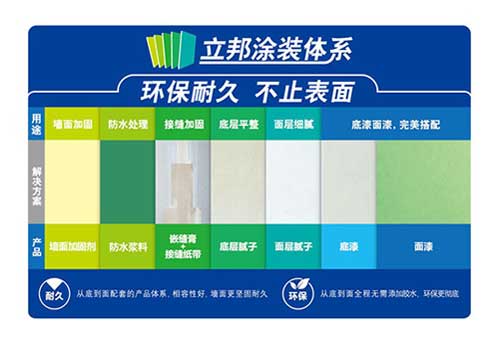 立邦 “不用你動手” 一站式刷新方案全細節服務過程