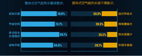 全面測(cè)評(píng)A.O.史密斯靜音型整體式空氣能熱水器HPI-50B 全面測(cè)評(píng)A.O.史密斯靜音型整體式空氣能熱水器HPI-50B
