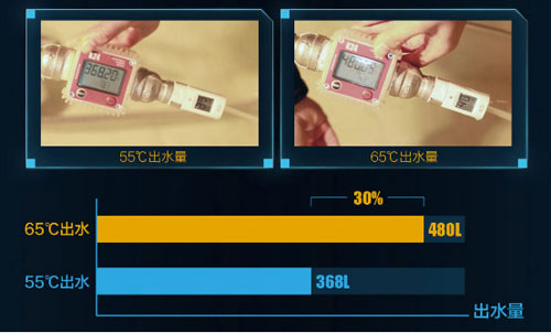 全面測(cè)評(píng)A.O.史密斯靜音型整體式空氣能熱水器HPI-50B 全面測(cè)評(píng)A.O.史密斯靜音型整體式空氣能熱水器HPI-50B