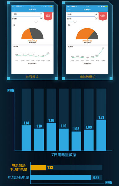 全面測(cè)評(píng)A.O.史密斯靜音型整體式空氣能熱水器HPI-50B 全面測(cè)評(píng)A.O.史密斯靜音型整體式空氣能熱水器HPI-50B