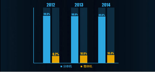 全面測(cè)評(píng)A.O.史密斯靜音型整體式空氣能熱水器HPI-50B 全面測(cè)評(píng)A.O.史密斯靜音型整體式空氣能熱水器HPI-50B