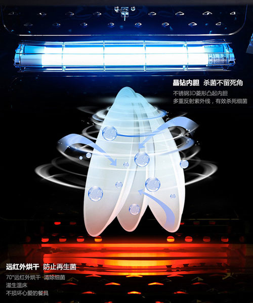 打造無憂健康生活 四款二星級嵌入式消毒柜推薦 打造無憂健康生活 四款二星級嵌入式消毒柜推薦