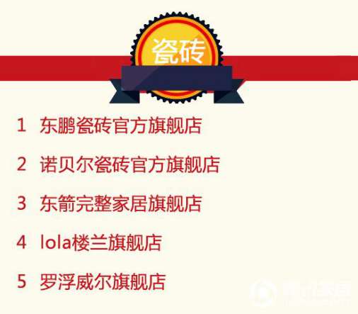 2016年9月天貓美家全渠道行業(yè)品牌銷售排行榜 2016年9月天貓美家全渠道行業(yè)品牌銷售排行榜