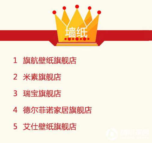 2016年9月天貓美家全渠道行業(yè)品牌銷售排行榜 2016年9月天貓美家全渠道行業(yè)品牌銷售排行榜