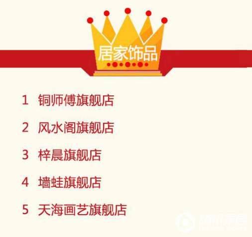 2016年9月天貓美家全渠道行業(yè)品牌銷售排行榜