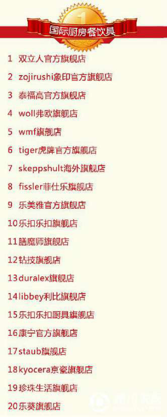 2016年9月天貓美家全渠道行業品牌銷售排行榜