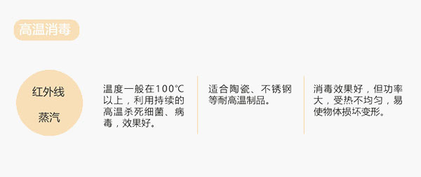 小編告知你:消毒柜這樣用是最科學(xué)的! 小編告知你:消毒柜這樣用是最科學(xué)的!