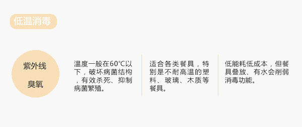 小編告知你:消毒柜這樣用是最科學(xué)的! 小編告知你:消毒柜這樣用是最科學(xué)的!