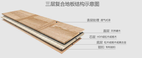 消費者答疑:圣象的三層實木地板質量如何? 消費者答疑:圣象的三層實木地板質量如何?