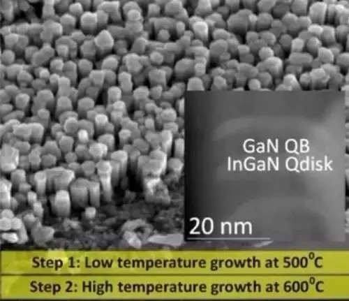 填補(bǔ)白光LED的綠黃色差的新穎方法