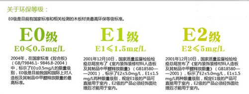 新手向:板材中的E0,E1,E2代表的是什么含義? 新手向:板材中的E0,E1,E2代表的是什么含義?