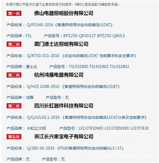 中國首批LED照明企業(yè)標準排行榜 中國首批LED照明企業(yè)標準排行榜