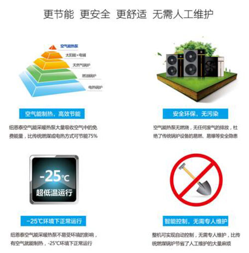 空氣能熱泵到底給北方居民采暖帶來了怎樣的變化? 空氣能熱泵到底給北方居民采暖帶來了怎樣的變化?