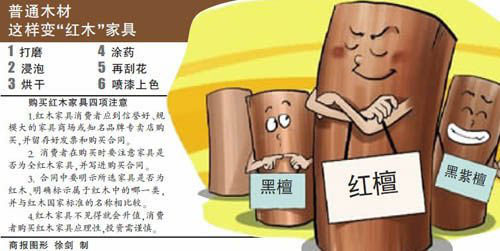 紅木家具市場依然藏貓膩 消費者需提高防范意識