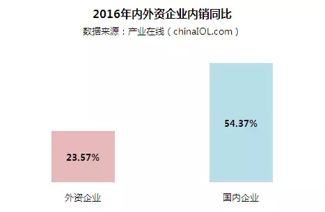 2016年中國燃氣壁掛爐行業(yè)年度研究報告出爐