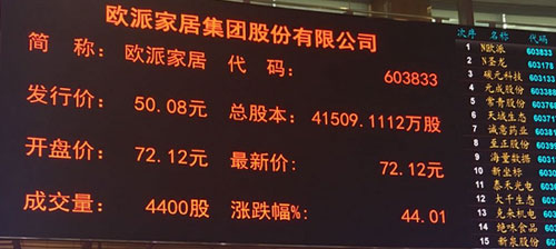 歐派家居正式掛牌A股 立志打造“世界的歐派” 歐派家居正式掛牌A股 立志打造“世界的歐派”