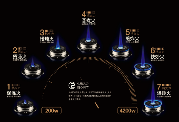 灶具哪個品牌好?火候才是“第一生產力” 灶具哪個品牌好?火候才是“第一生產力”