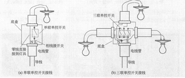 中國十大開關(guān)品牌：墻壁開關(guān)種類及接線介紹