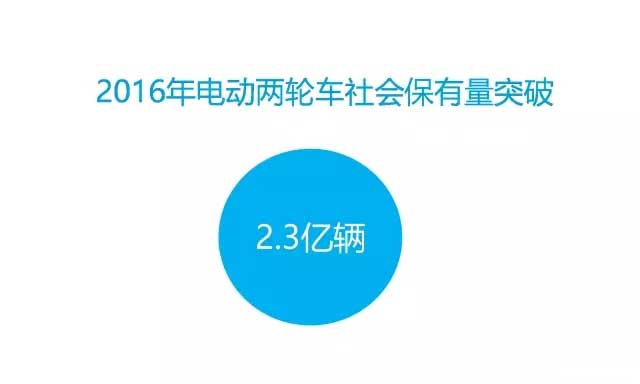 2016年中國電動車行業大數據詳細回顧
