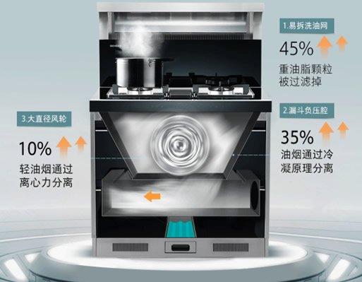 森歌A6集成灶系列:立體進風不跑煙! 森歌A6集成灶系列:立體進風不跑煙!