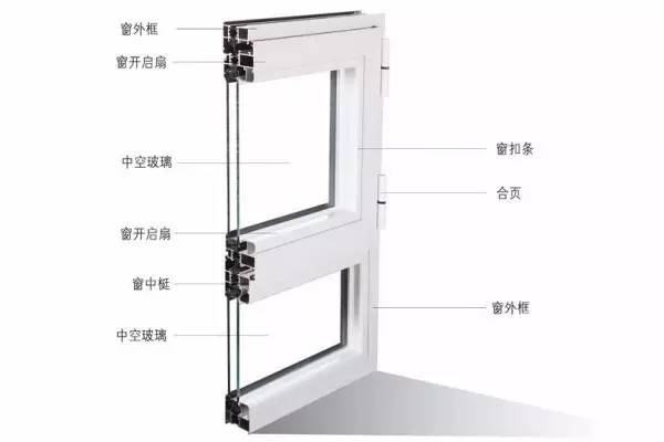 夏天降溫不靠空調(diào)?門窗隔熱妙不可言! 夏天降溫不靠空調(diào)?門窗隔熱妙不可言!