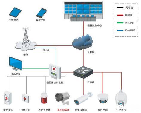 產品介紹：富尼泰克新一代煙霧器控制主機