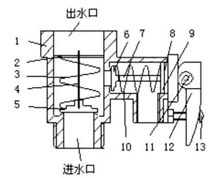 奧帥出品:電熱水器結構功能全解密 奧帥出品:電熱水器結構功能全解密