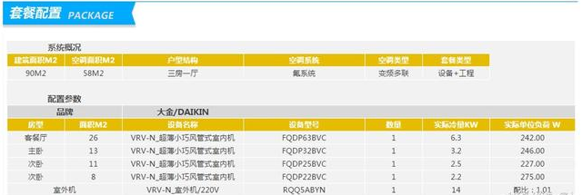 三大著名中央空調(diào)品牌的三房一廳90㎡報價 三大著名中央空調(diào)品牌的三房一廳90㎡報價