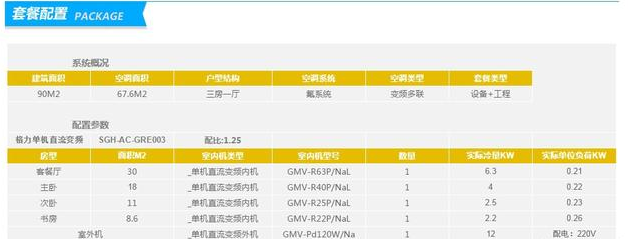 三大著名中央空調(diào)品牌的三房一廳90㎡報價 三大著名中央空調(diào)品牌的三房一廳90㎡報價