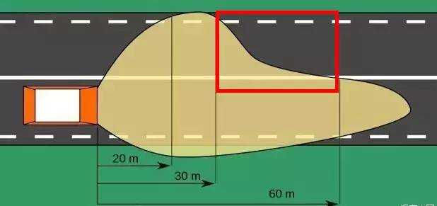 為什么汽車的右車燈會比左車燈照得遠? 為什么汽車的右車燈會比左車燈照得遠?
