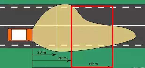 為什么汽車的右車燈會比左車燈照得遠? 為什么汽車的右車燈會比左車燈照得遠?