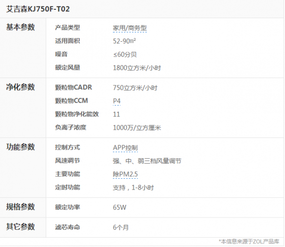 家里空氣質(zhì)量受影響 艾吉森空氣凈化器營造健康 家里空氣質(zhì)量受影響 艾吉森空氣凈化器營造健康