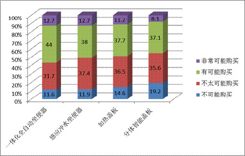 安華衛浴洗悅系列?睿盾：“智泡”下的潔凈新時代