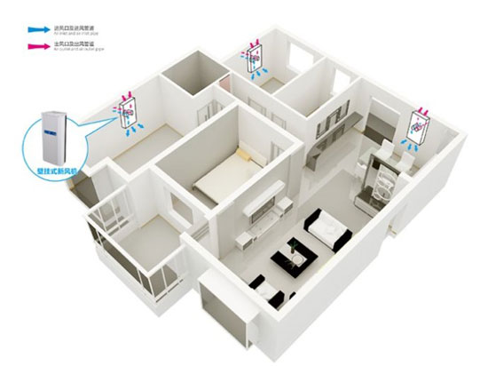 淺談為何壁掛式新風系統能在市場上逐步走俏