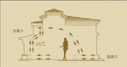 新風系統是什么?人們對它都有哪些誤解?