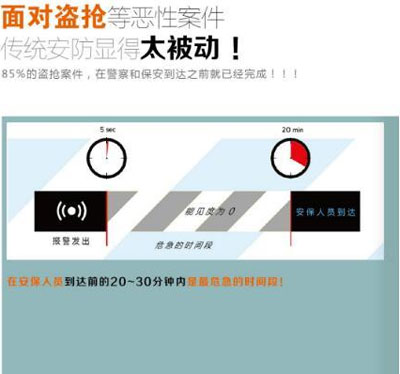 回歸本質 防盜搶煙霧器完善“防大于控”的安防體系