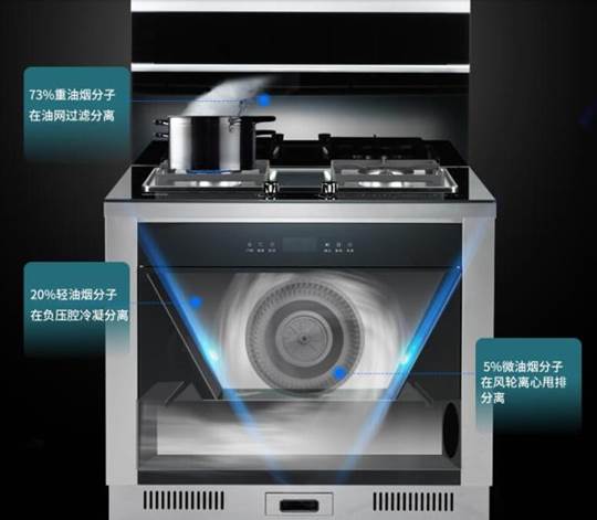 森歌F1集成灶以超高科技含量引發消費狂潮 森歌F1集成灶以超高科技含量引發消費狂潮