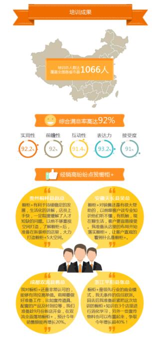 歐派櫥柜打造拎菜入廚套餐 重新定義行業規則