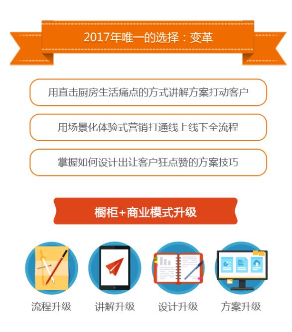 歐派櫥柜打造拎菜入廚套餐 重新定義行業規則