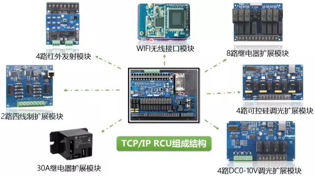 著名安防品牌羅格朗為你介紹酒店客房控制系統