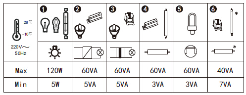 著名開關品牌為你講解聲光控開關靈敏度如何調節 著名開關品牌為你講解聲光控開關靈敏度如何調節