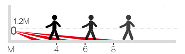 產品介紹:羅格朗瑩悅系列紅外智能感應開關 產品介紹:羅格朗瑩悅系列紅外智能感應開關