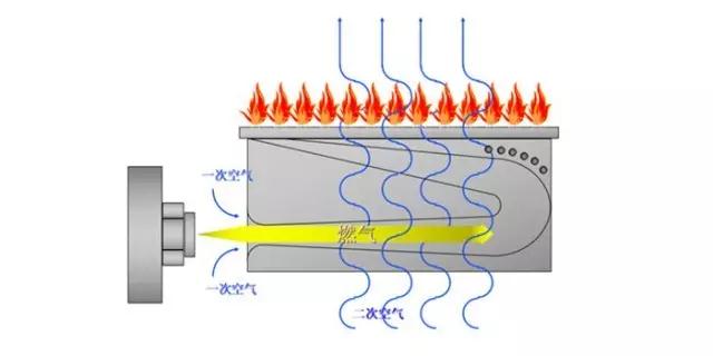 燃?xì)獗趻鞝t噪音不能忍!原因究竟在哪里?