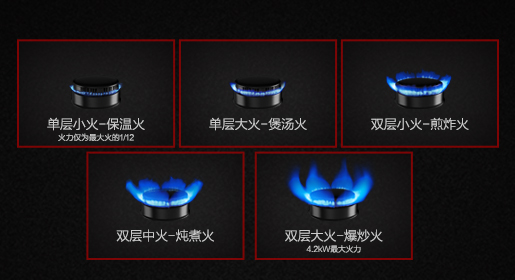 產品介紹：林內超能火系列燃氣灶RB-2WLGX