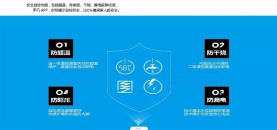 3G云系列電熱水器震撼上市 開啟“指尖上”的熱水生活 3G云系列電熱水器震撼上市 開啟“指尖上”的熱水生活